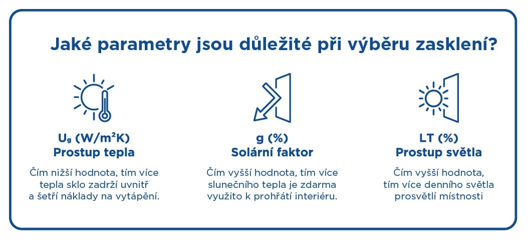 Parametry důležité pro výběr zasklení