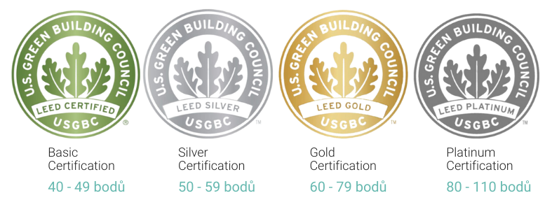LEED certifikace. Stupnice LEED hodnotí dopad administrativní budovy na okolí, použité stavební materiály, spotřebu energií a vody, kvalitu vnitřního prostředí.