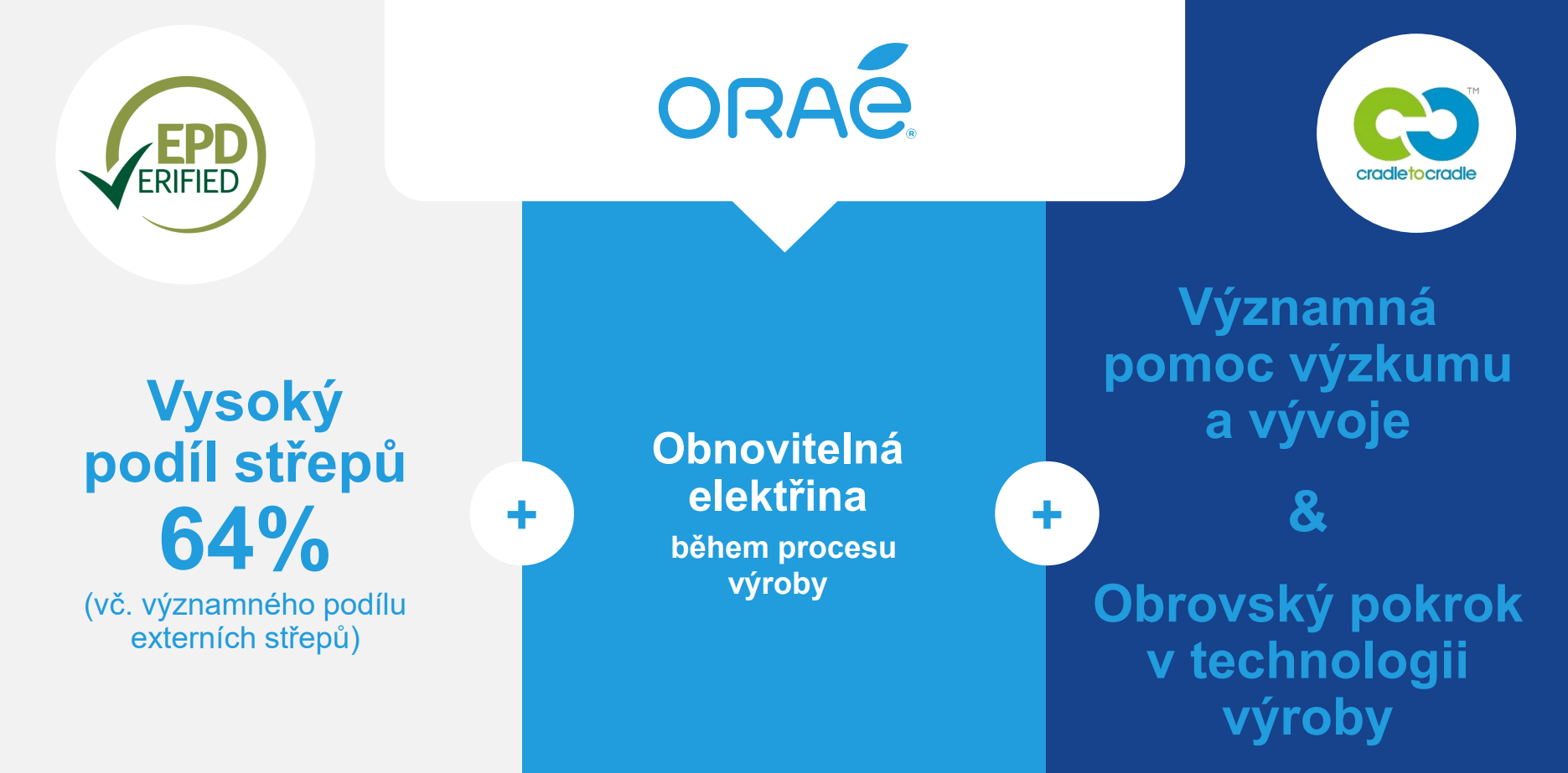 Nízkouhlíkové sklo COOL-LITE XTREME ORAÉ z recyklovaného skla. Ověřené EPD