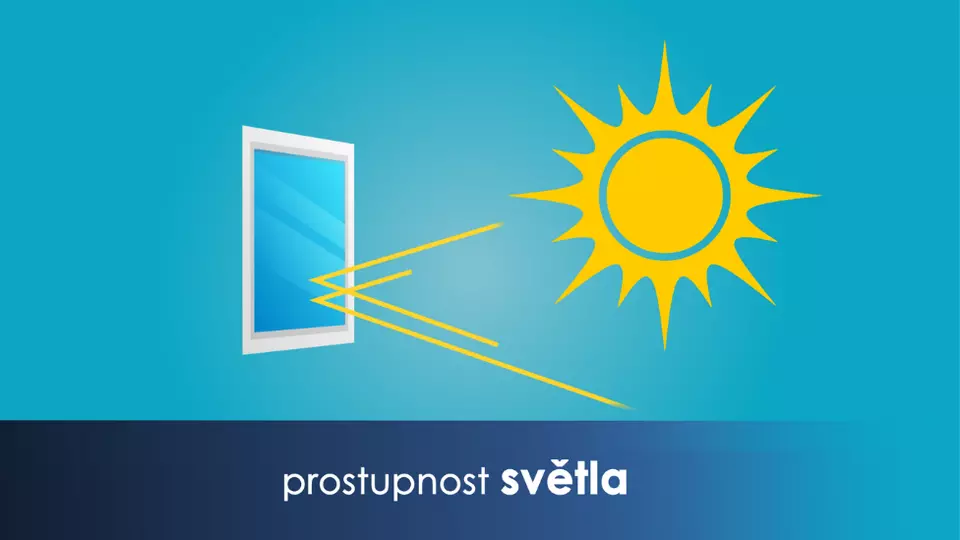 Calumen live online program na výpočet vlastností prostupu světla do budovy, saint gobain building glass